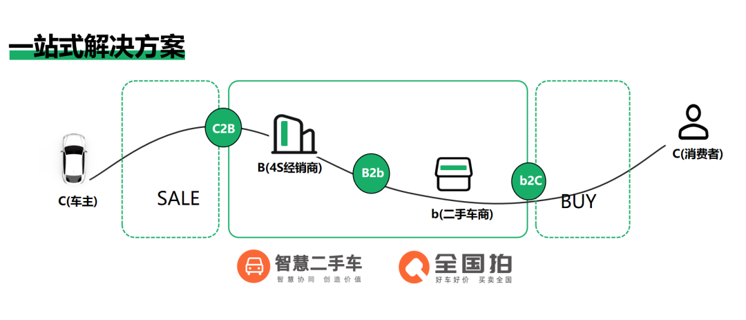 智慧二手车图片 智慧二手车图片