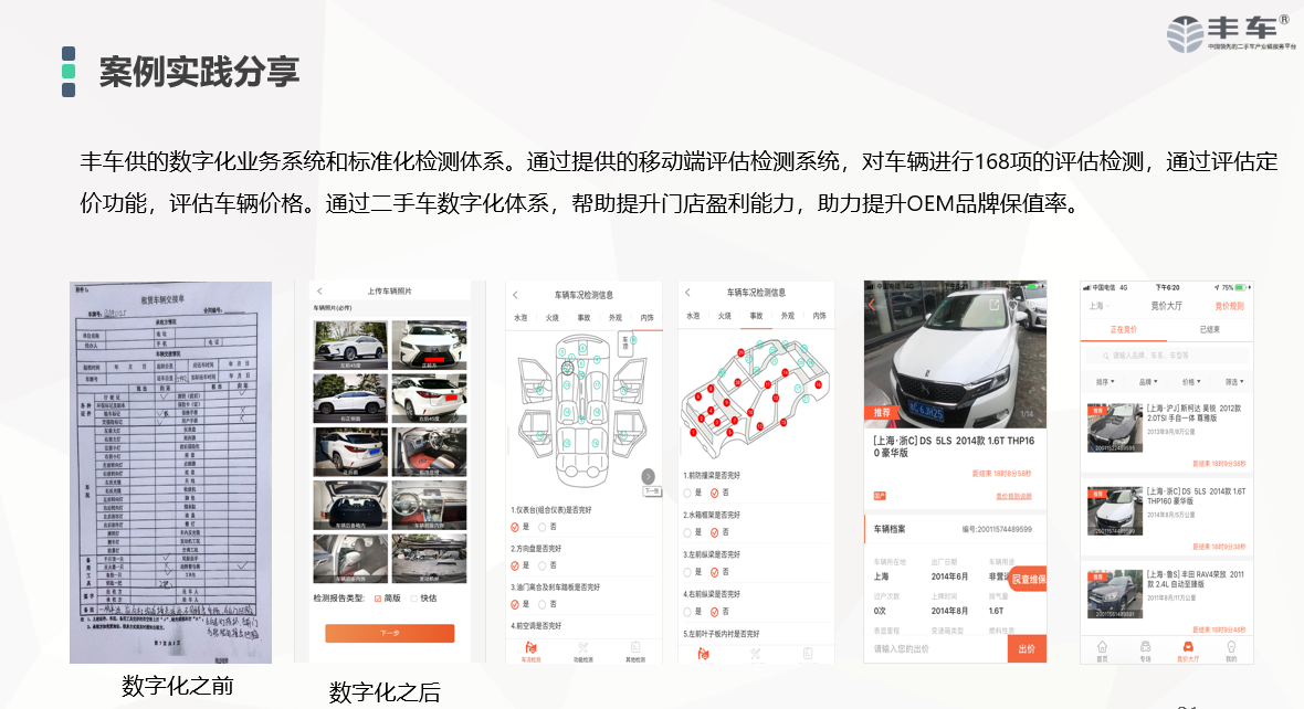 丰车智慧二手车数字化解决方案 丰车智慧二手车数字化解决方案