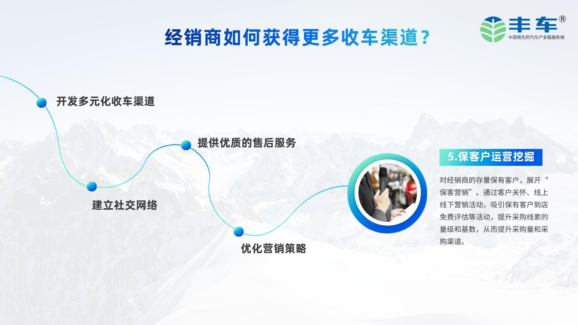 丰车智慧二手车数字化解决方案-图片 丰车智慧二手车数字化解决方案-图片