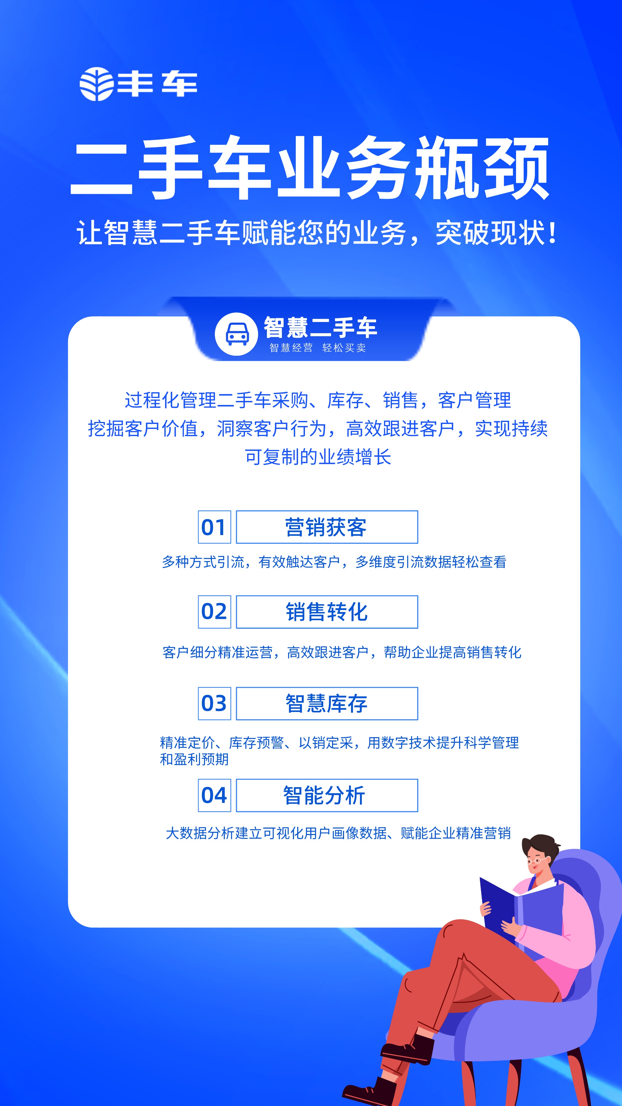 丰车智慧二手车数字化解决方案 丰车智慧二手车数字化解决方案